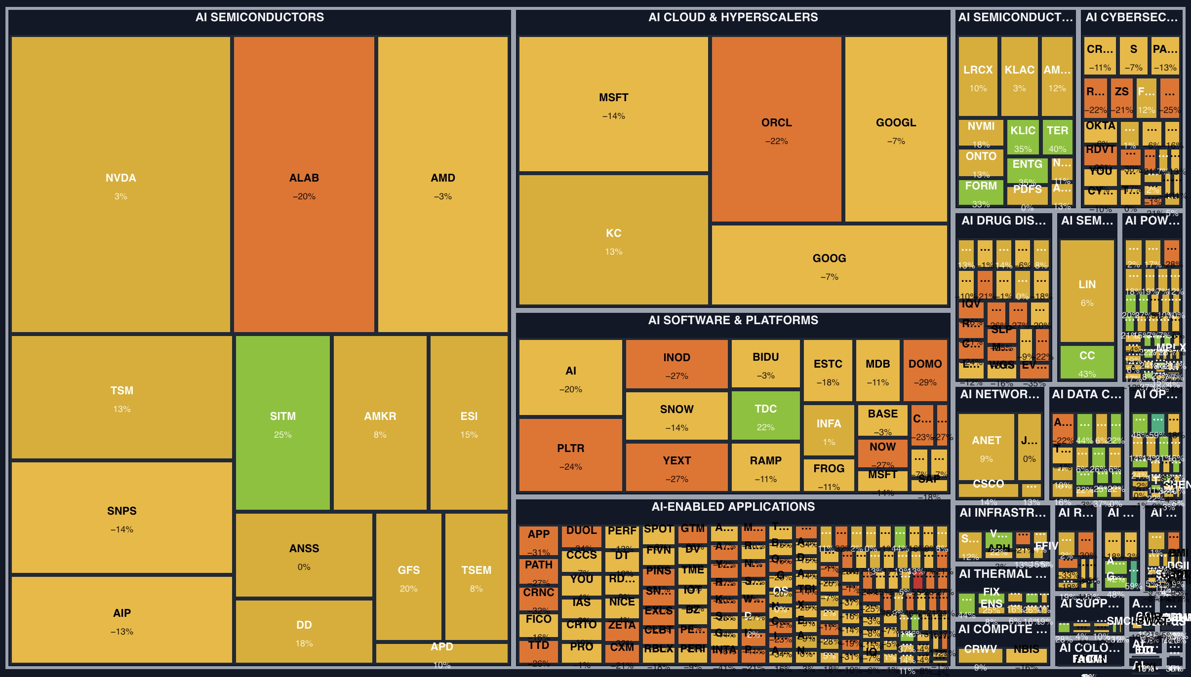 AI themes heatmap