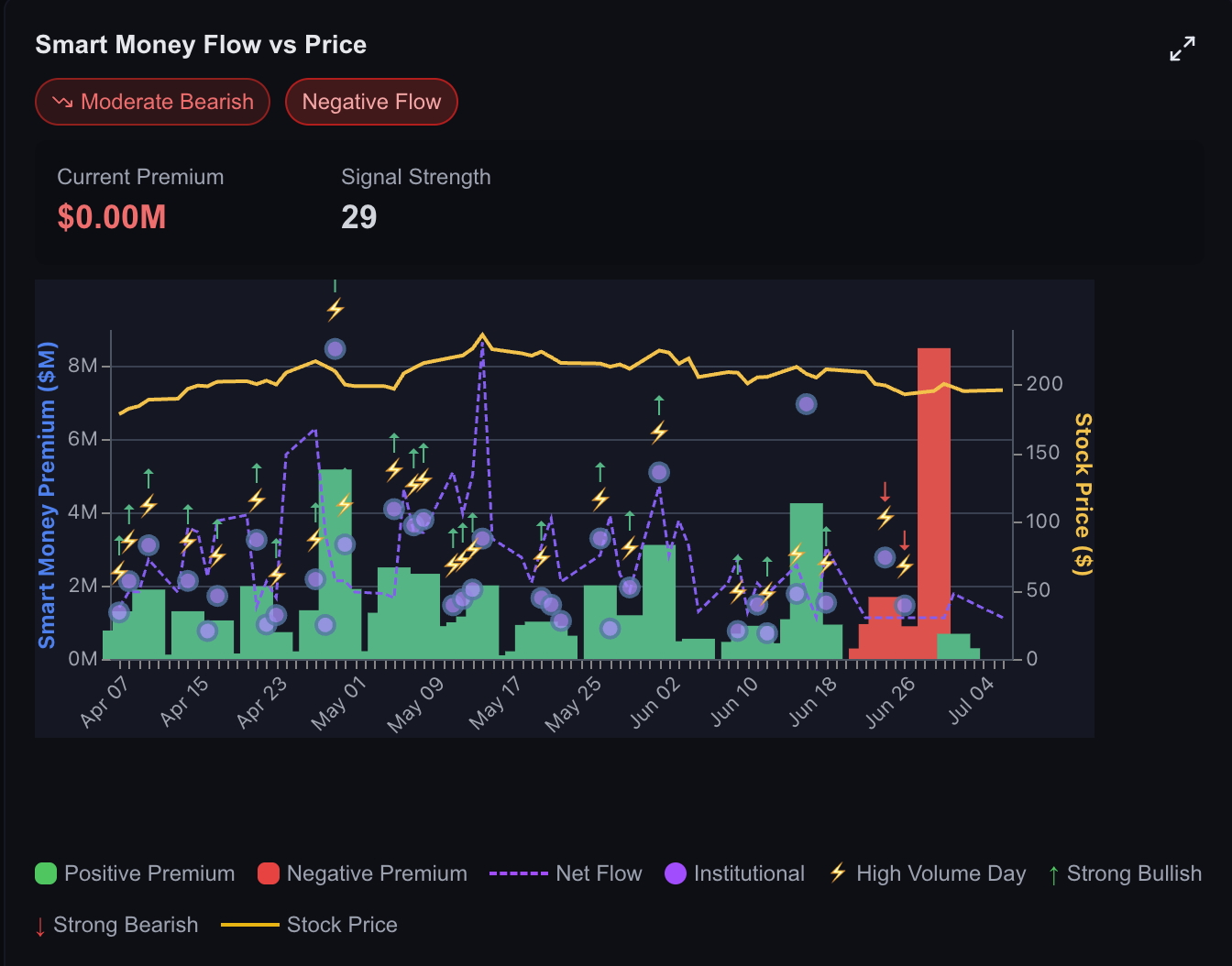 Options flow