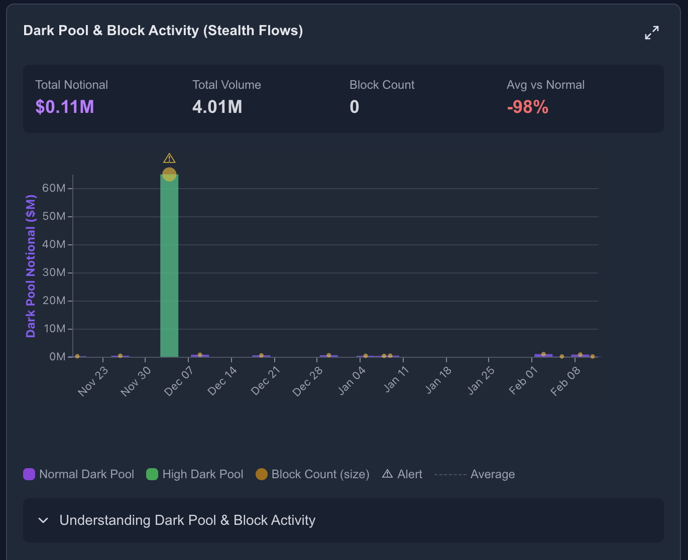 Options analysis