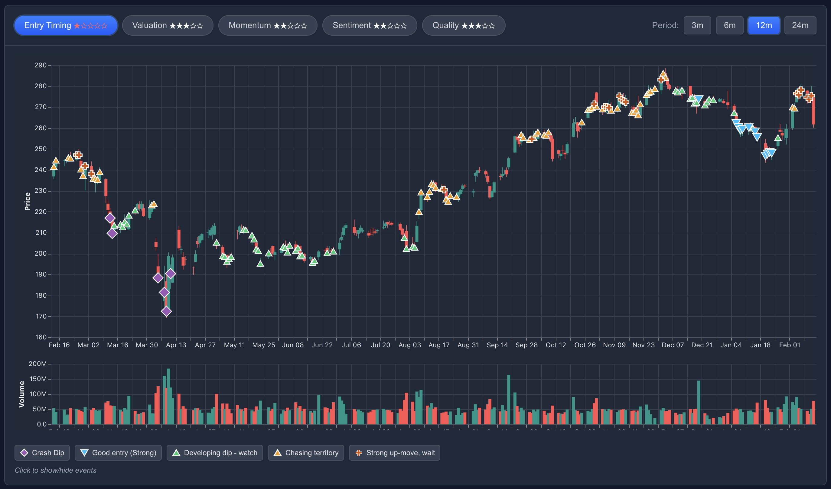 Pillar analysis view