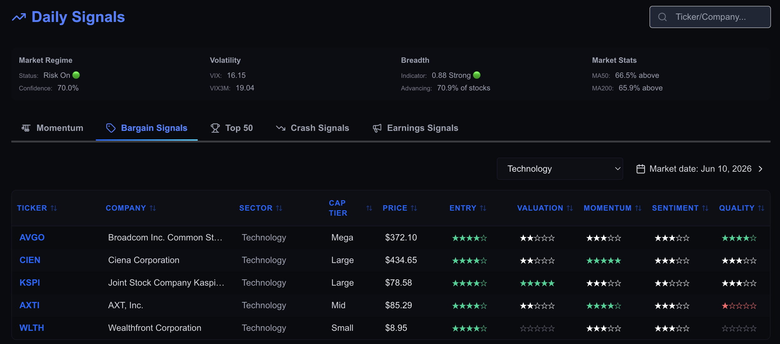 Quant signals