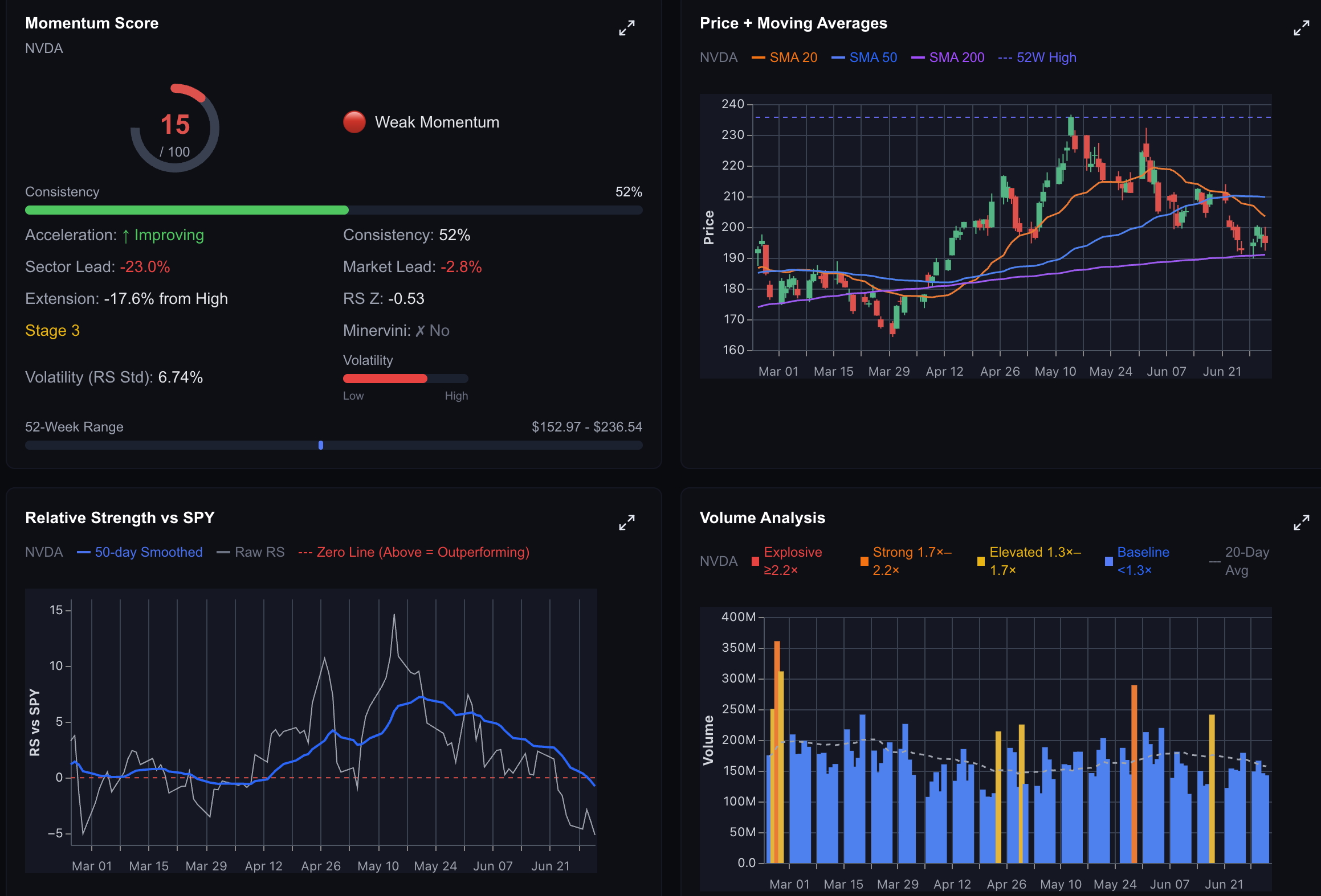 Stock analysis
