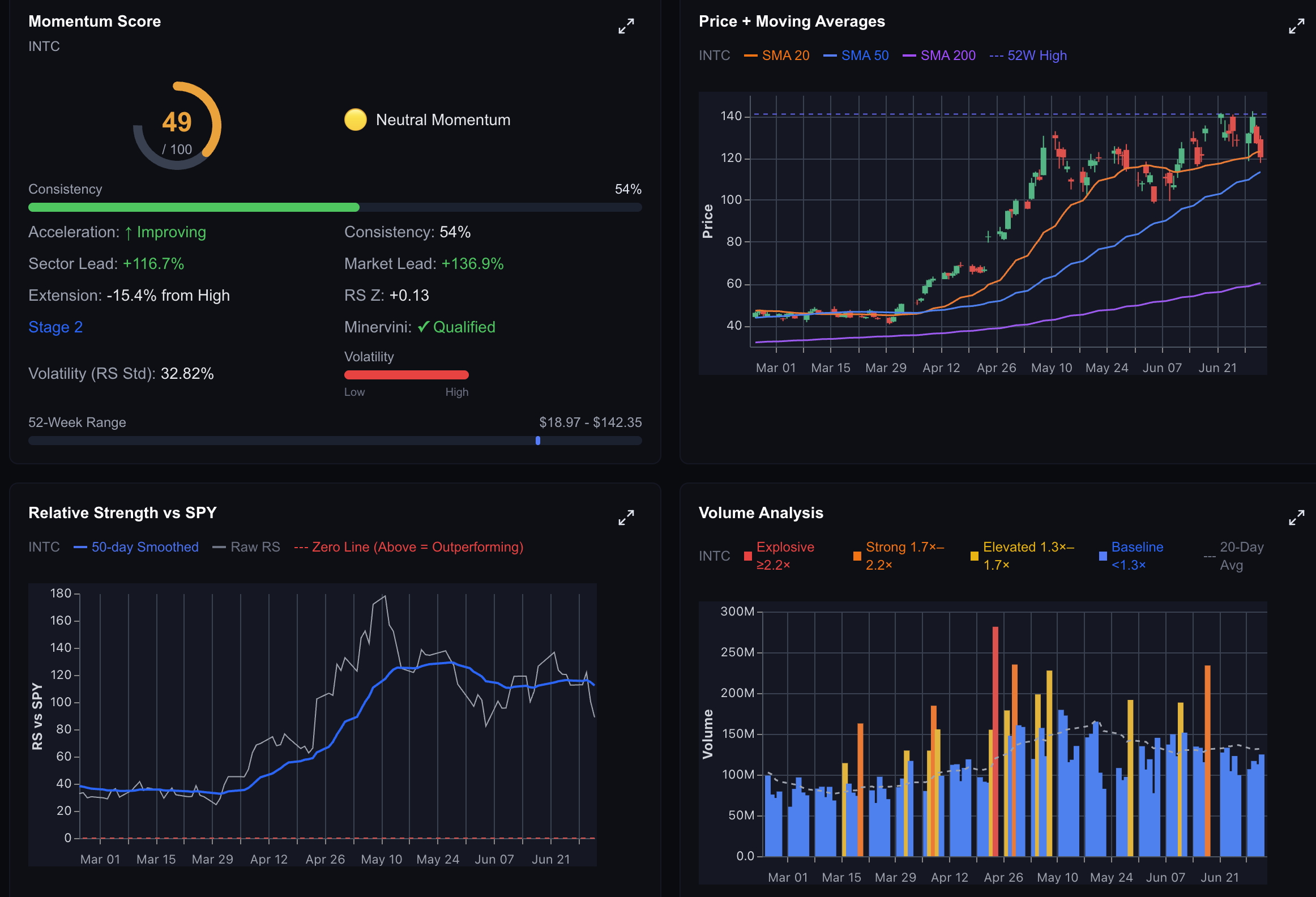 Stock screener